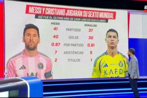 ESPN對比梅羅世界杯前1年俱樂部數(shù)據(jù)：梅西41場40球，C羅37場30球配圖